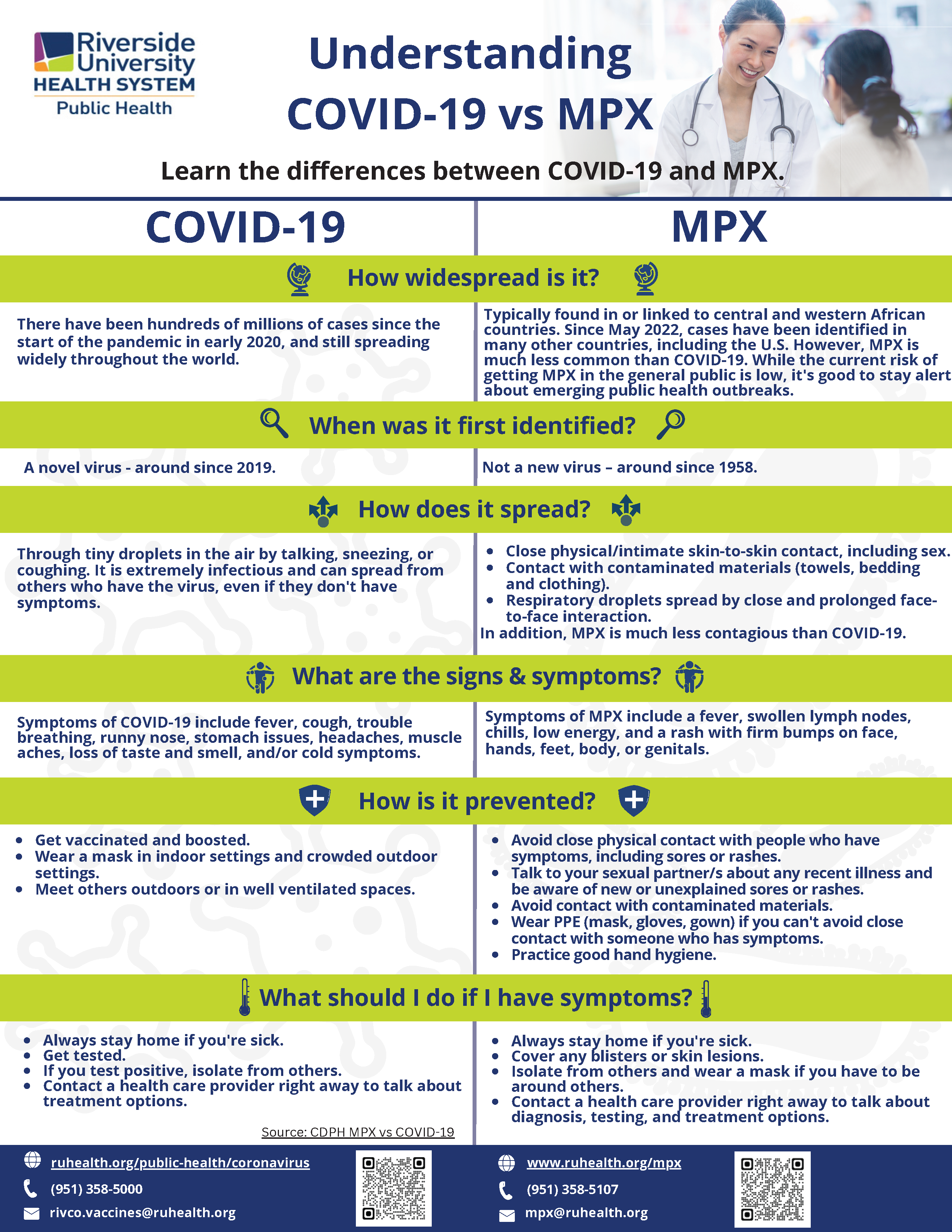 Mpox | Riverside University Health System